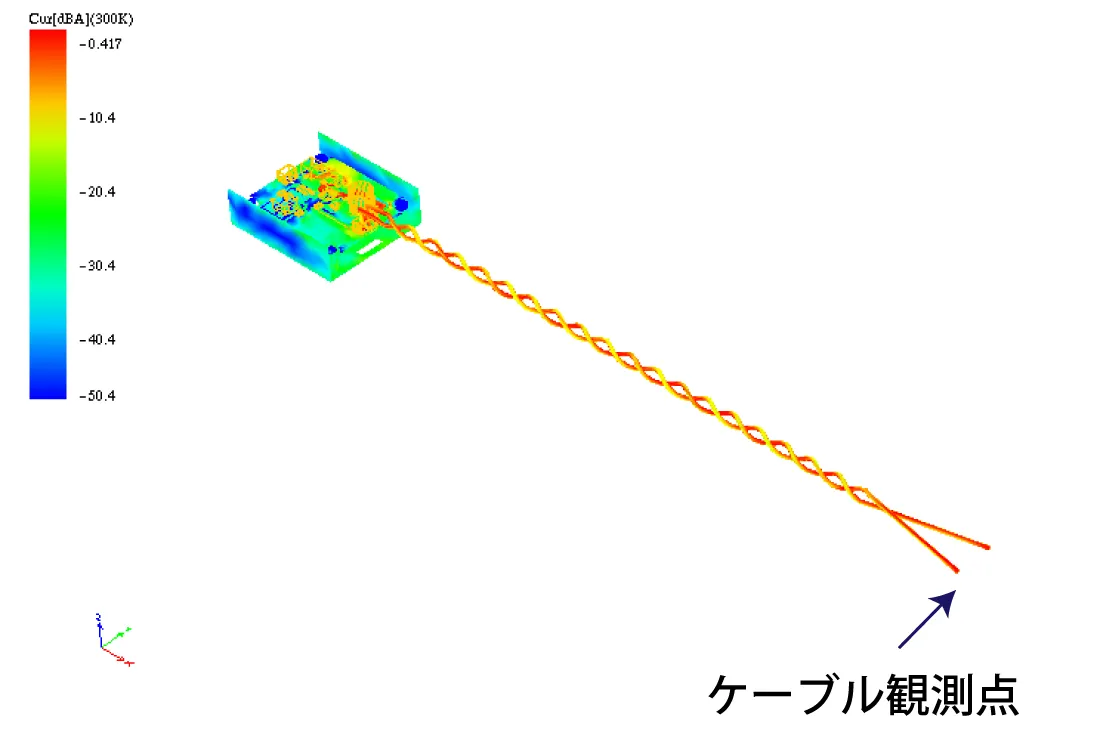 DC電源ラインにツイストペア線路を用いた場合