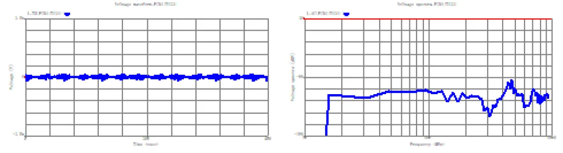 コネクタ端のノイズ波形とスペクトル