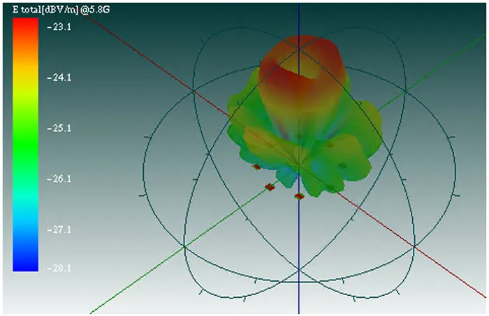 MSパッチによるOAM(Orbital Angular Momentum)空間多重伝送(5.8GHz)