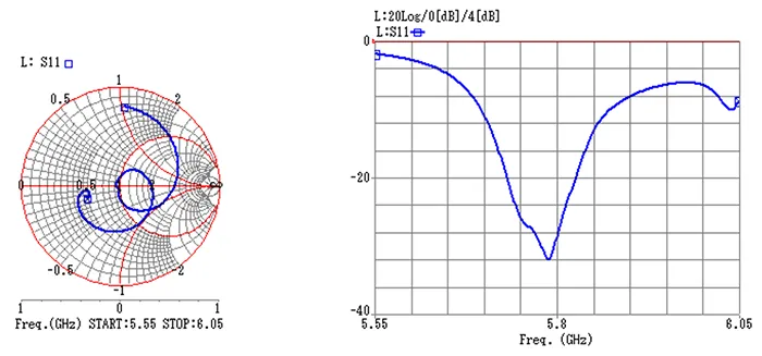 MSパッチによるOAM(Orbital Angular Momentum)空間多重伝送(5.8GHz)