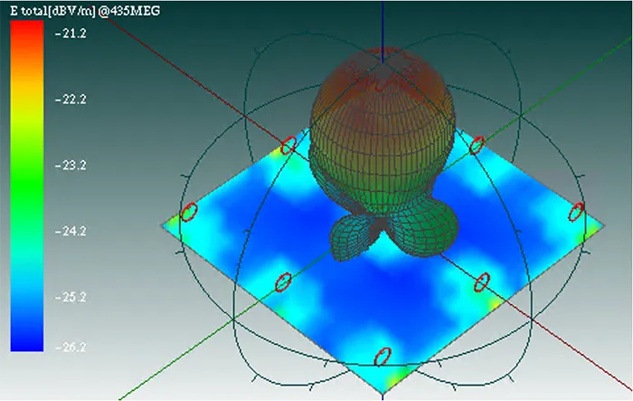 9MLA(Magnetic Loop Antenna)フェーズドアレイ(435MHz)