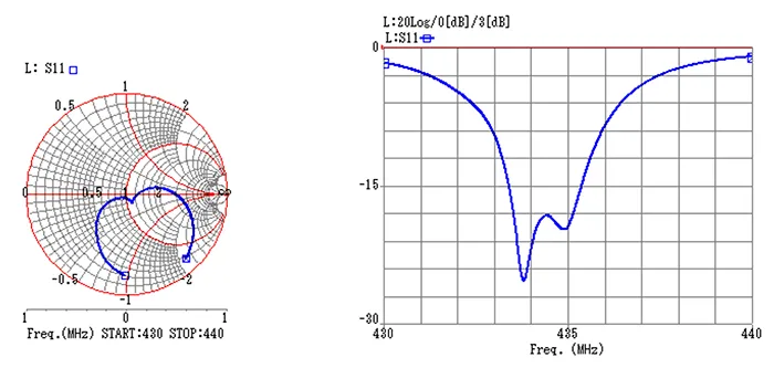 9MLA(Magnetic Loop Antenna)フェーズドアレイ(435MHz)