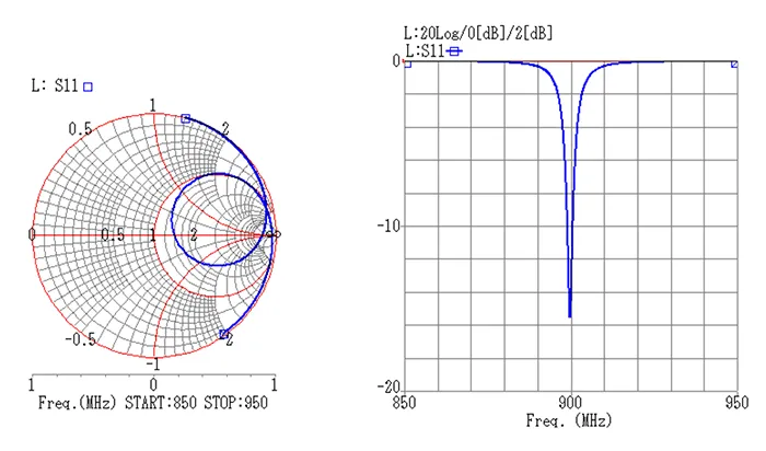 12MLA(Magnetic Loop Antenna)フェーズドアレイ(900MHz)