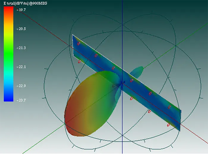 12MLA(Magnetic Loop Antenna)フェーズドアレイ(900MHz)