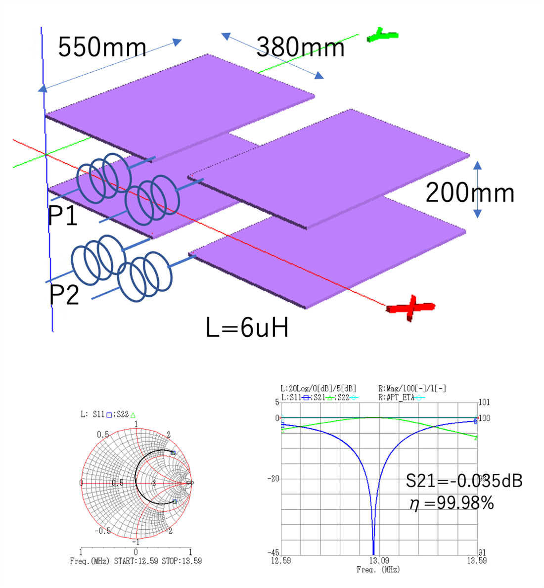 対向する平板を用いた電界結合方式の電力伝送の解析例