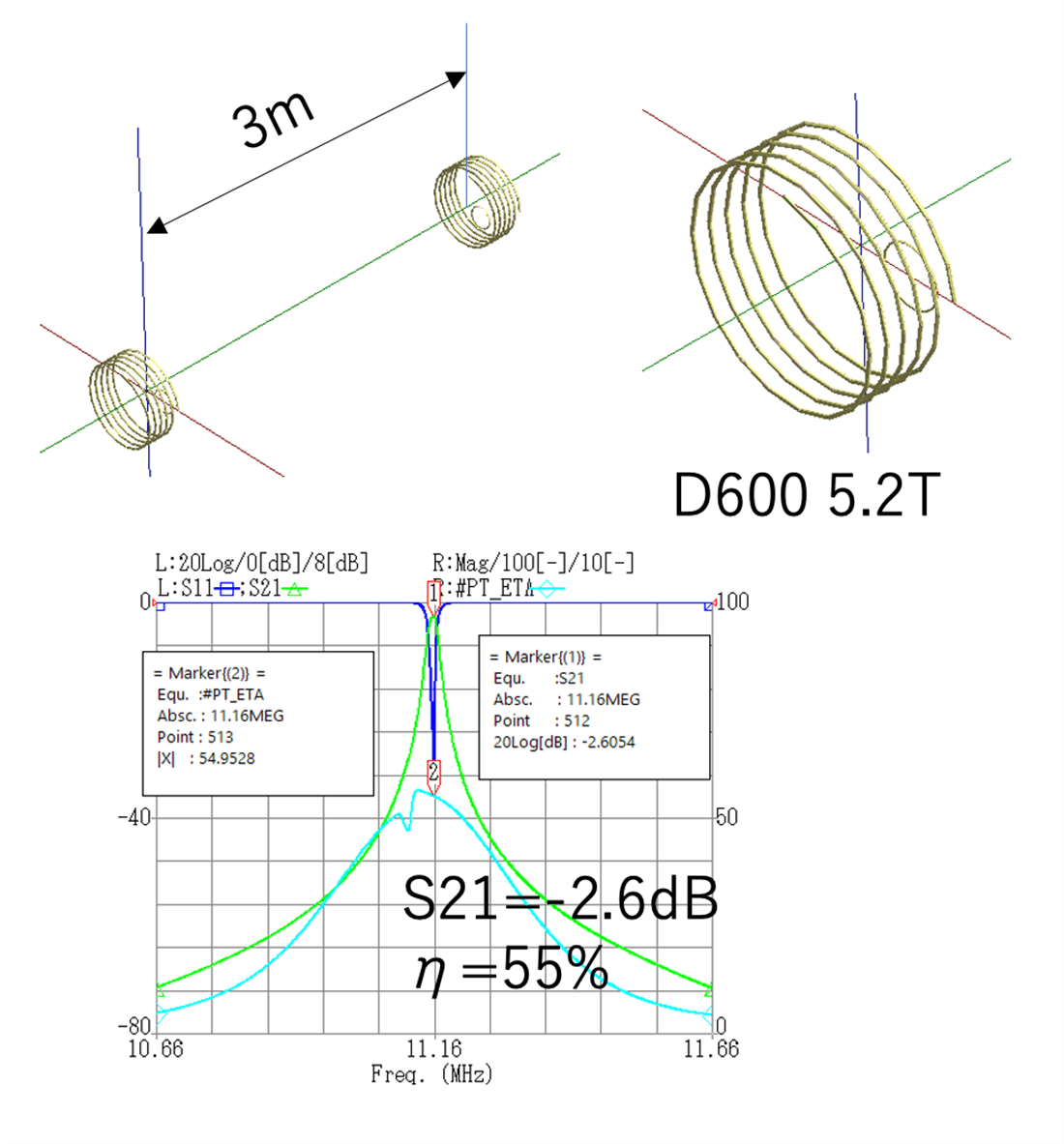 離れた位置における磁界共鳴方式電力伝送の解析例