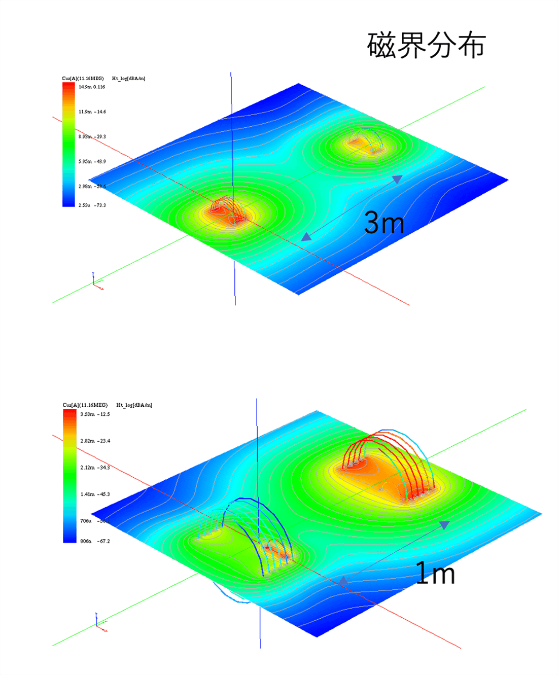 離れた位置における磁界共鳴方式電力伝送の解析例